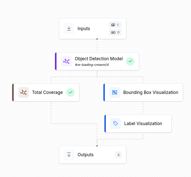 Roboflow Pipeline